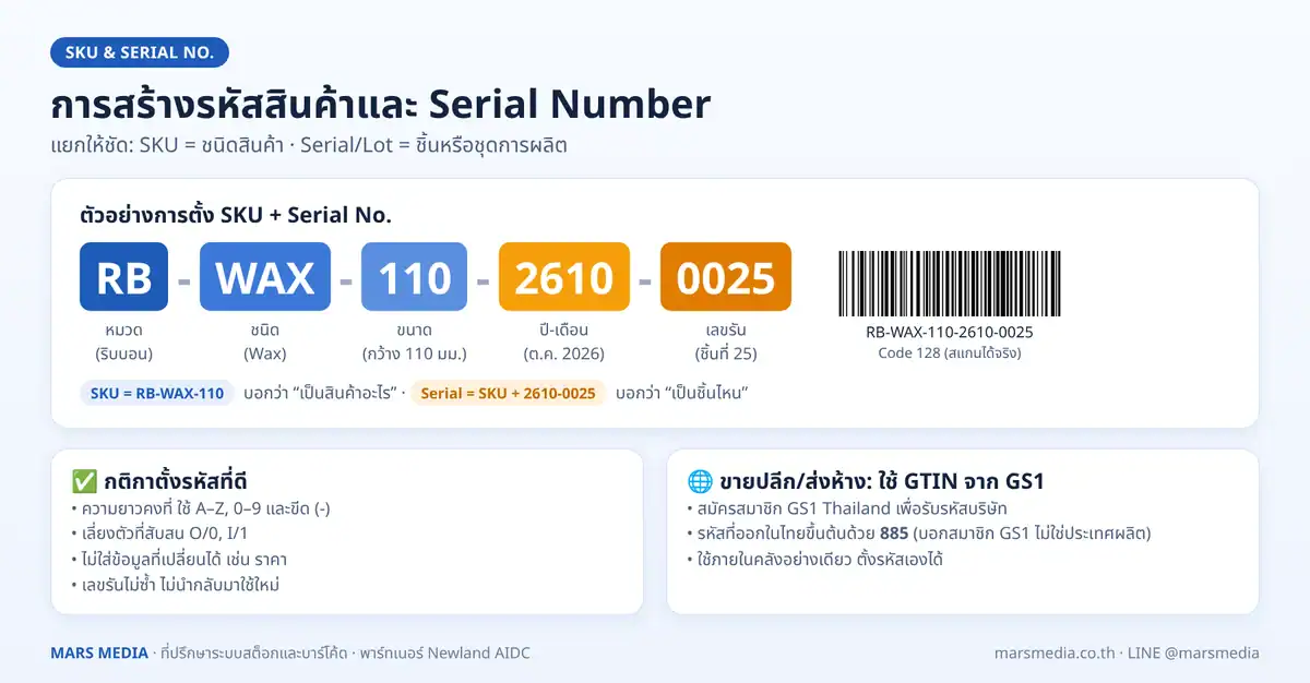 ตัวอย่างการสร้างรหัสสินค้า SKU และ Serial Number พร้อมบาร์โค้ด Code 128